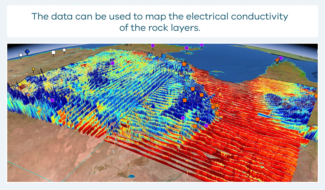 The data from AEM surveys can be used to map the electrical conductivity of the rock layers