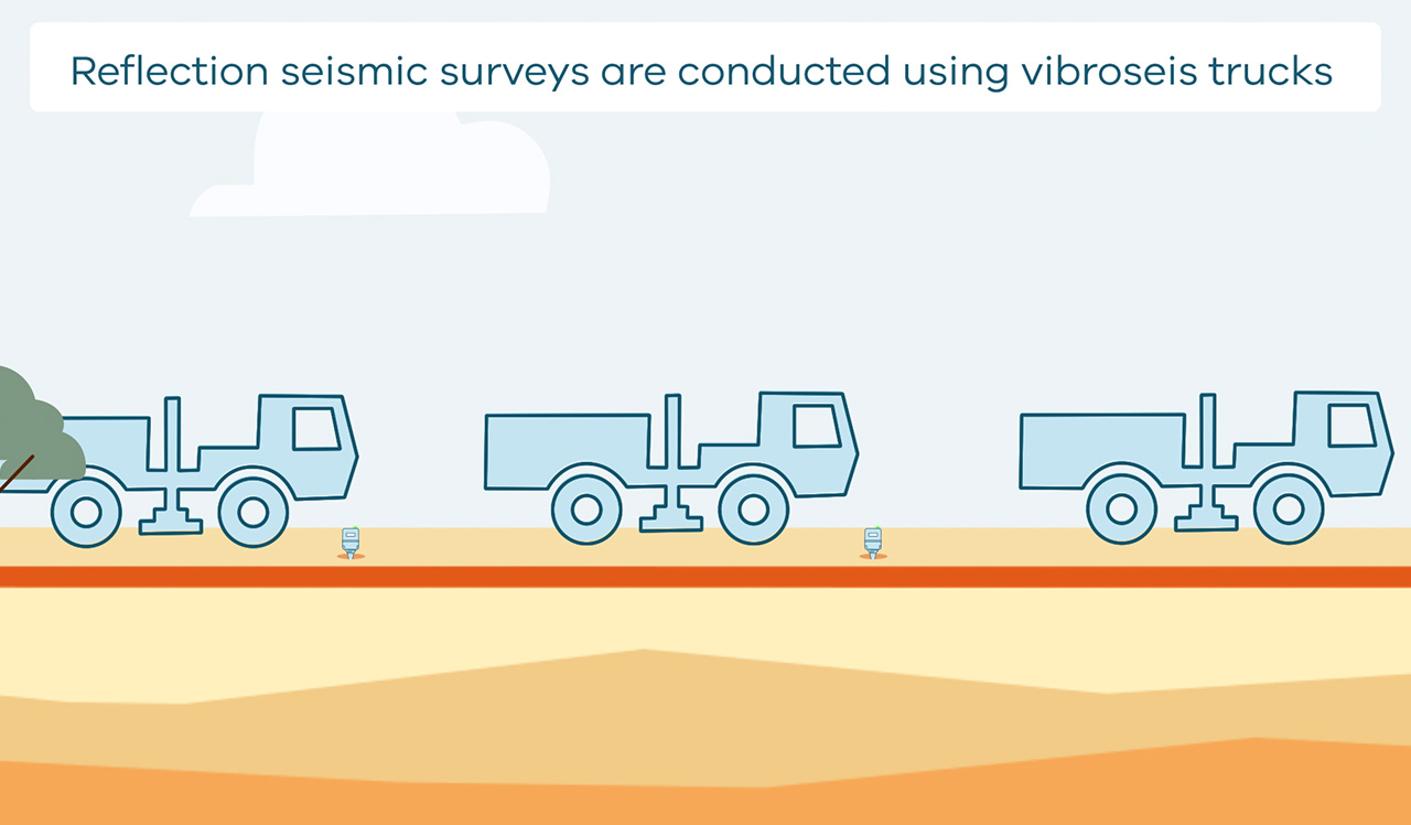 An animation on how reflection seismic surveys work