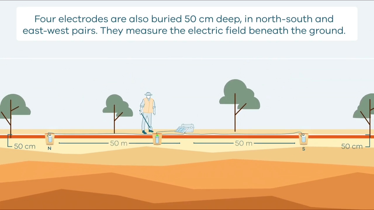 a still from how the MT survey works video animation