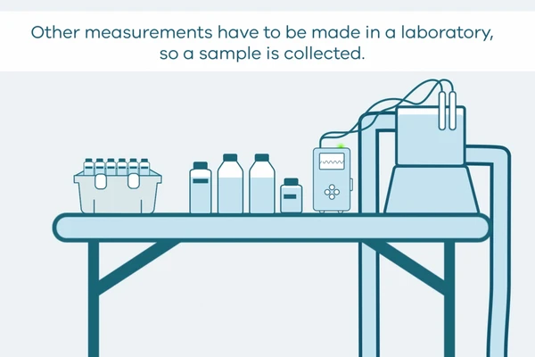 A still from the animation on This 2D animation shows how groundwater sampling is conducted