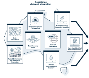 GeoInsight a new digital platform providing regional insights into geoscience data for non-geoscientists